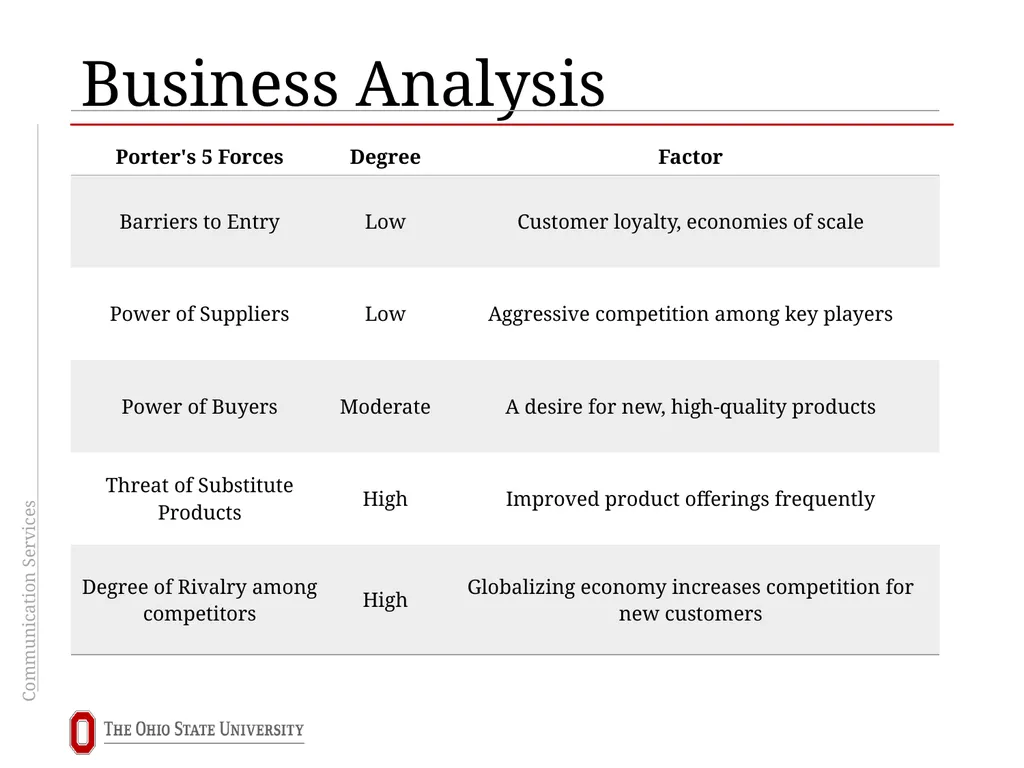 Communication Services Sector Overview Brooks - slide 9 of 24