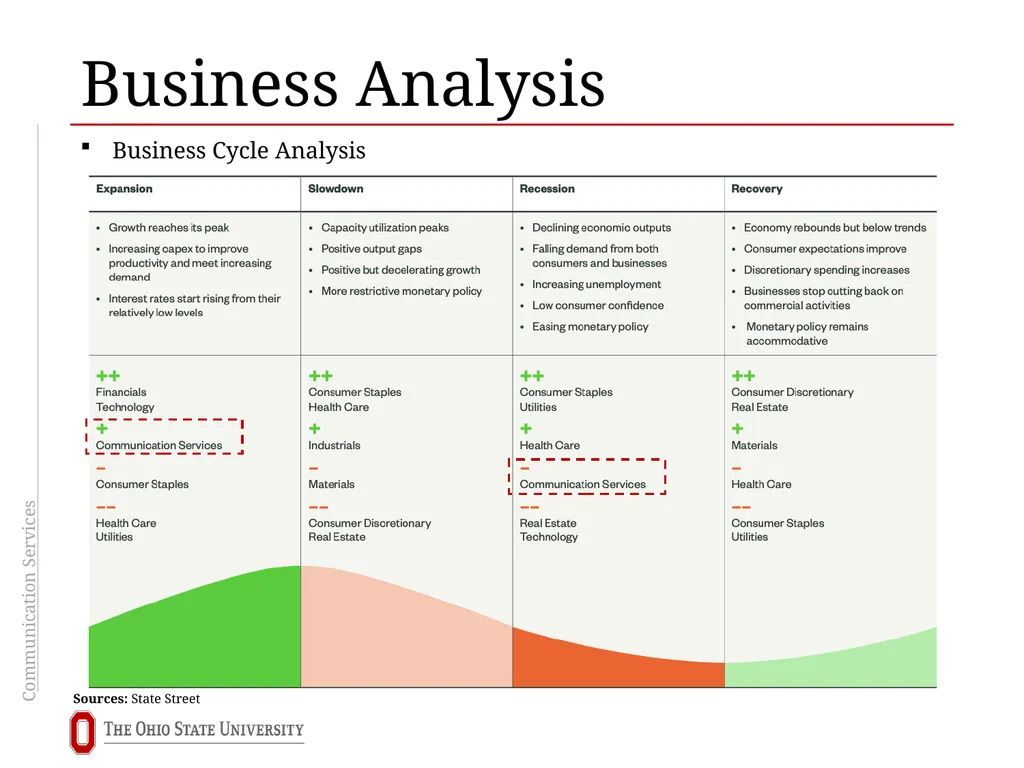 Communication Services Sector Overview Brooks - slide 8 of 24