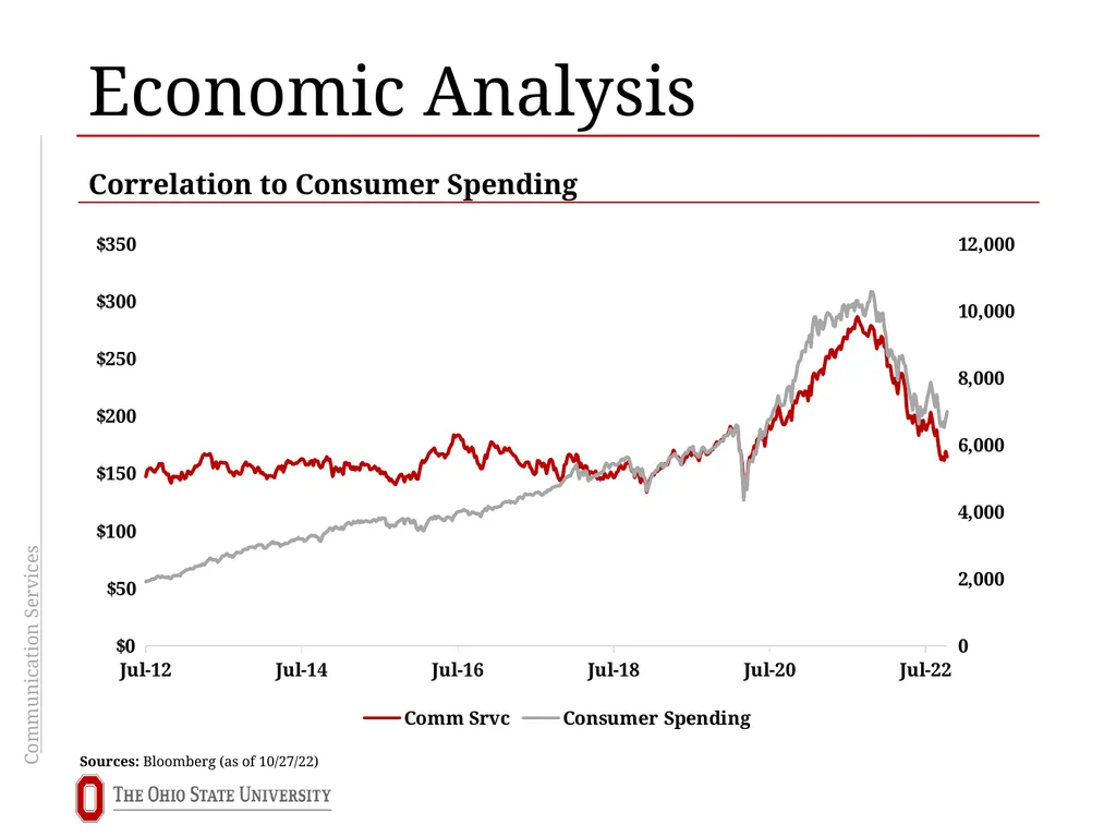 Communication Services Sector Overview Brooks - slide 14 of 24