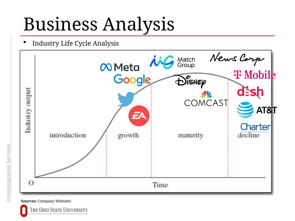Communication Services Sector Overview Brooks - slide 7 of 24