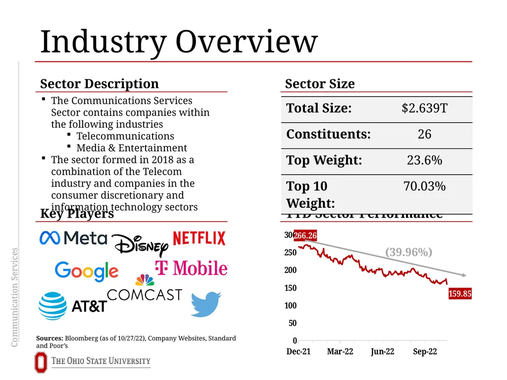 Communication Services Sector Overview Brooks - slide 3 of 24