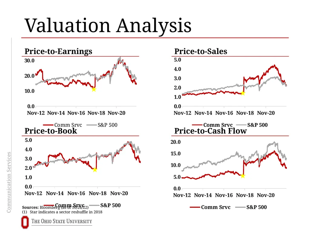 Communication Services Sector Overview Brooks - slide 19 of 24