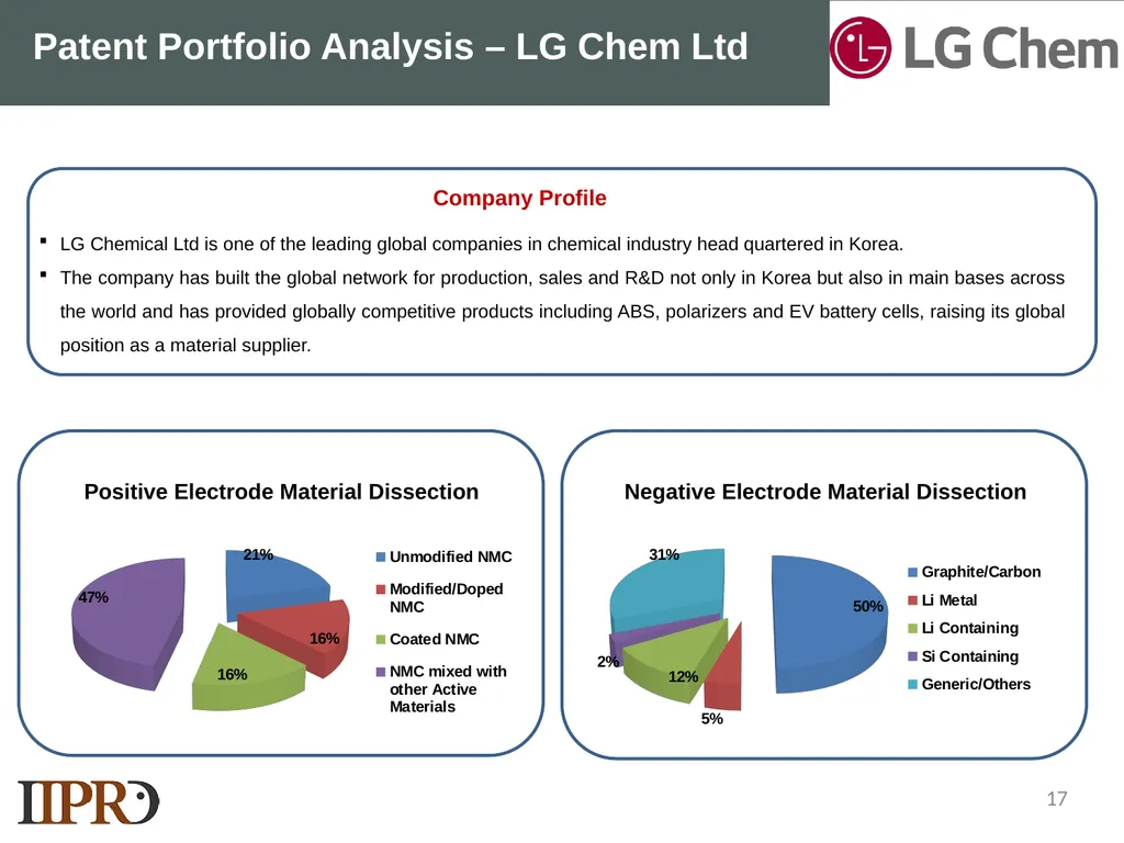 SAMPLE LANDSCAPE STUDY NMC Lithium-ion Batteries - slide 17 of 33