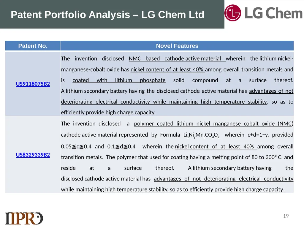 SAMPLE LANDSCAPE STUDY NMC Lithium-ion Batteries - slide 19 of 33