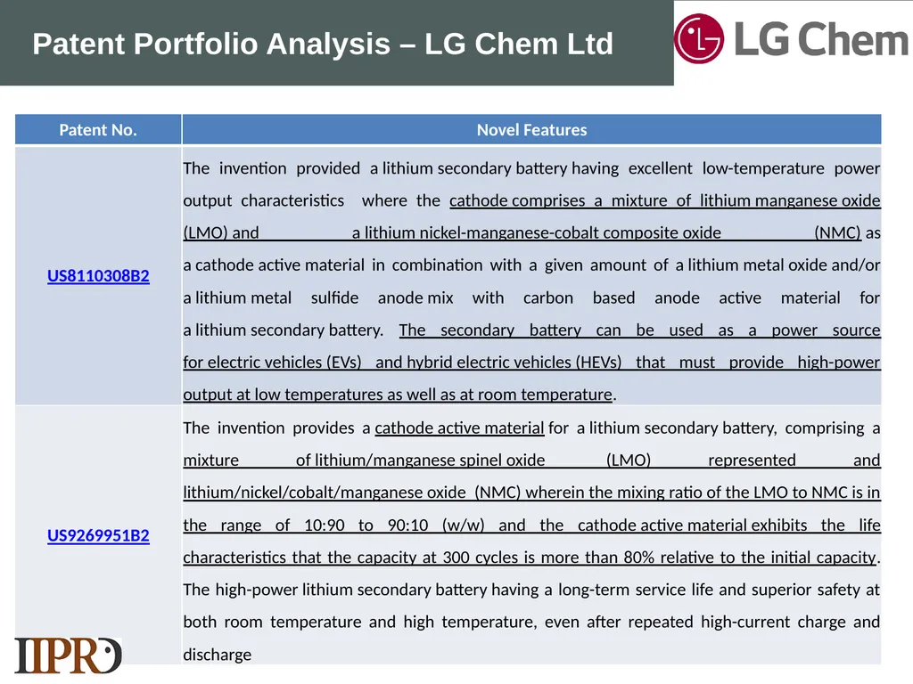 SAMPLE LANDSCAPE STUDY NMC Lithium-ion Batteries - slide 20 of 33
