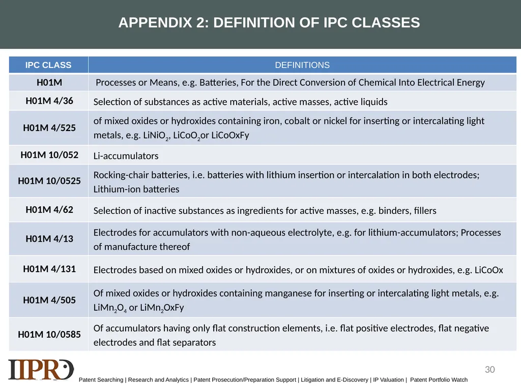 SAMPLE LANDSCAPE STUDY NMC Lithium-ion Batteries - slide 30 of 33
