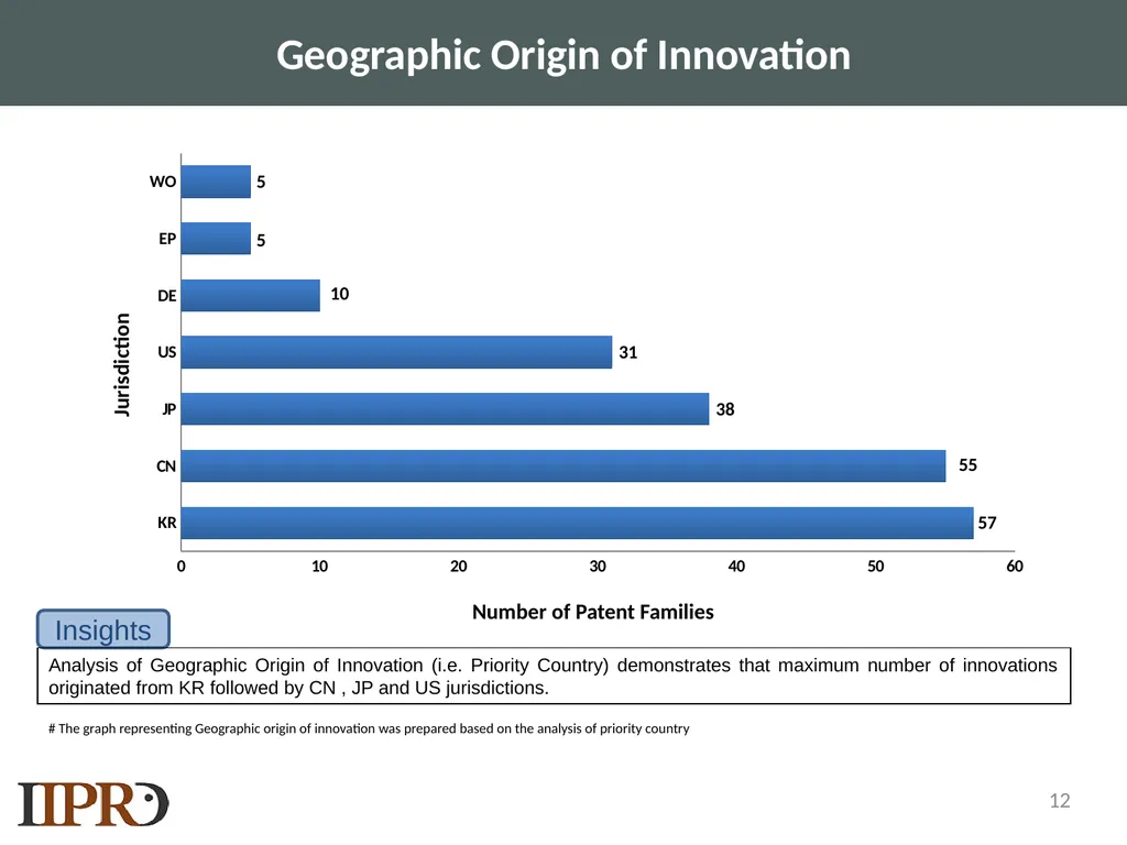 SAMPLE LANDSCAPE STUDY NMC Lithium-ion Batteries - slide 12 of 33