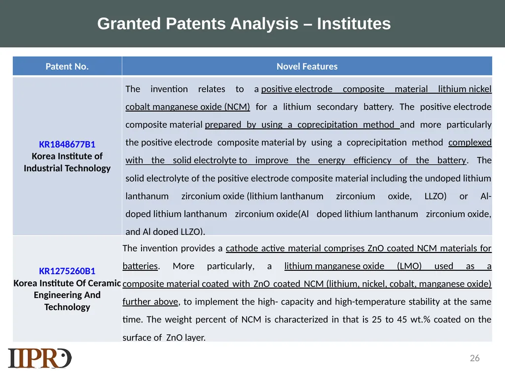 SAMPLE LANDSCAPE STUDY NMC Lithium-ion Batteries - slide 26 of 33