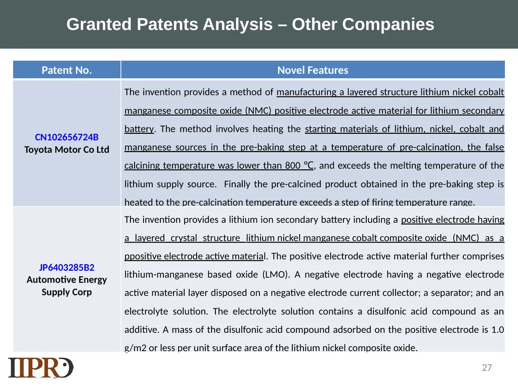 SAMPLE LANDSCAPE STUDY NMC Lithium-ion Batteries - slide 27 of 33