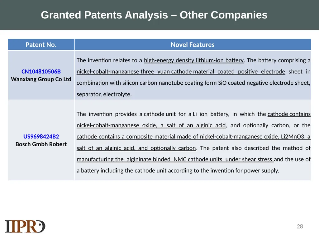 SAMPLE LANDSCAPE STUDY NMC Lithium-ion Batteries - slide 28 of 33
