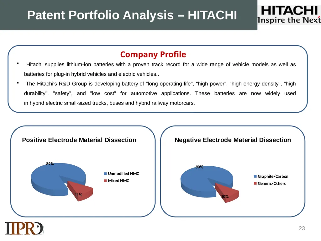 SAMPLE LANDSCAPE STUDY NMC Lithium-ion Batteries - slide 23 of 33