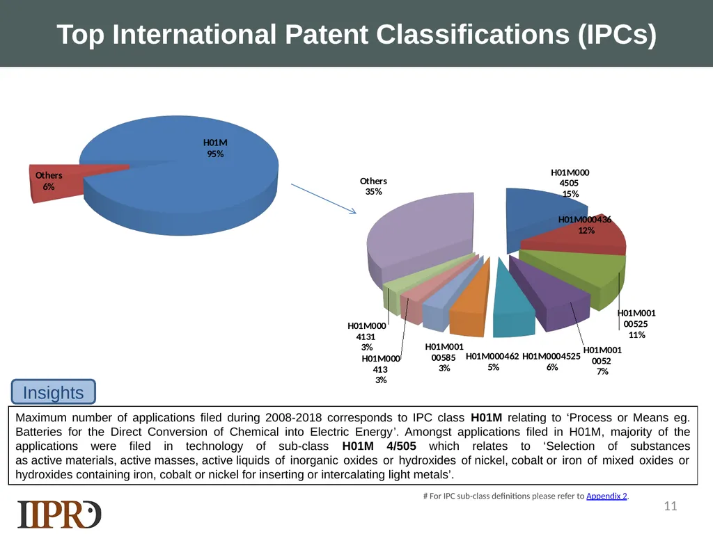 SAMPLE LANDSCAPE STUDY NMC Lithium-ion Batteries - slide 11 of 33