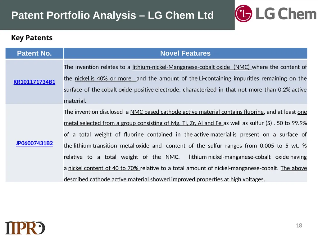 SAMPLE LANDSCAPE STUDY NMC Lithium-ion Batteries - slide 18 of 33