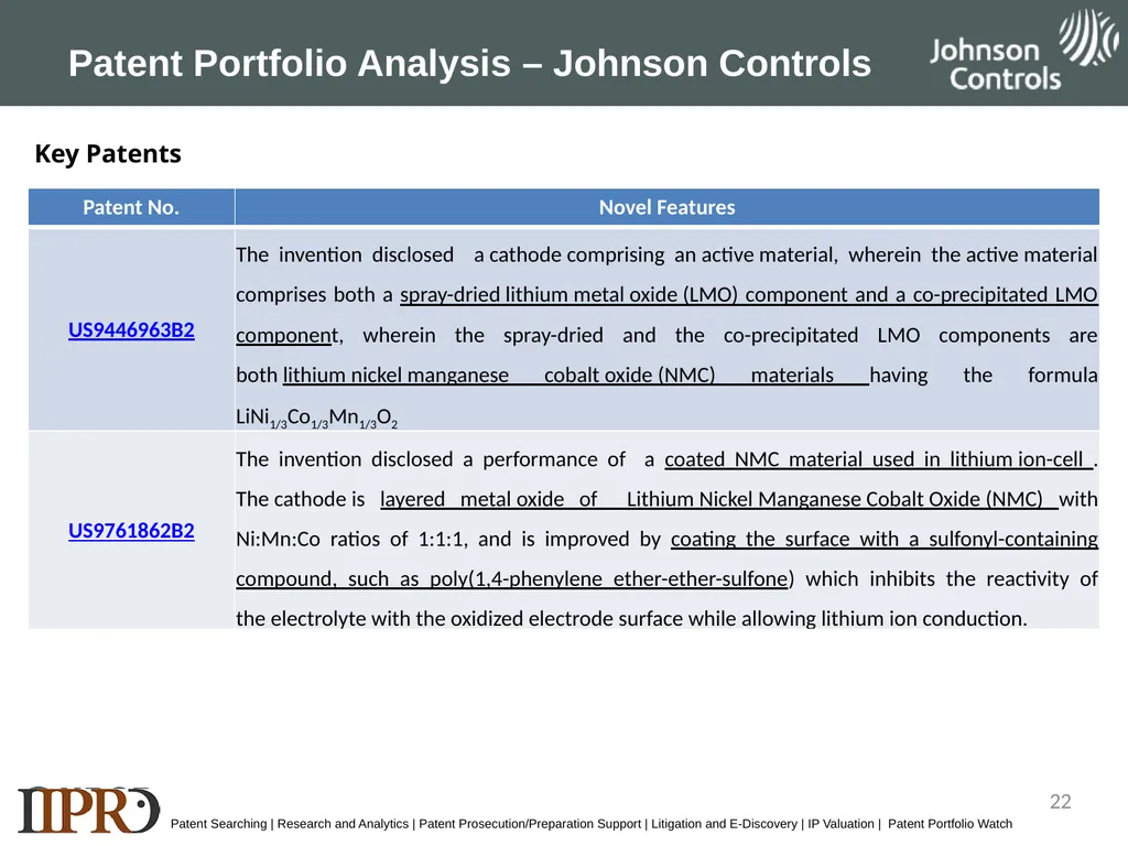 SAMPLE LANDSCAPE STUDY NMC Lithium-ion Batteries - slide 22 of 33