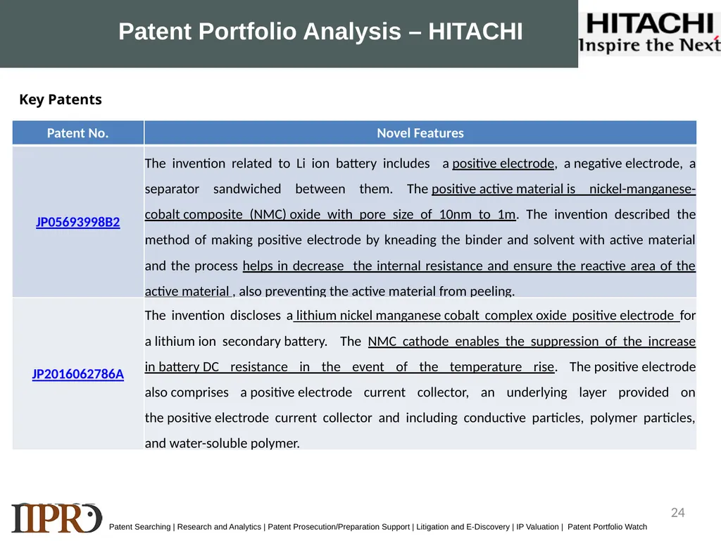 SAMPLE LANDSCAPE STUDY NMC Lithium-ion Batteries - slide 24 of 33