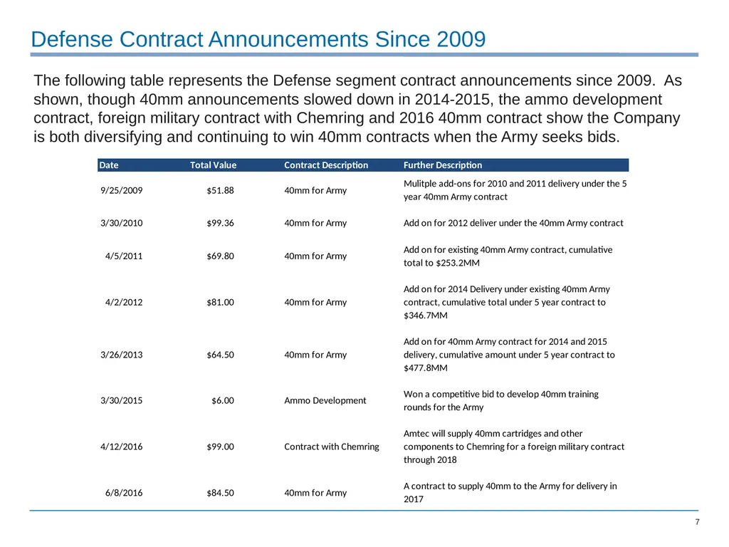 National Presto Industries: Sum of the Parts Makes - slide 7 of 32