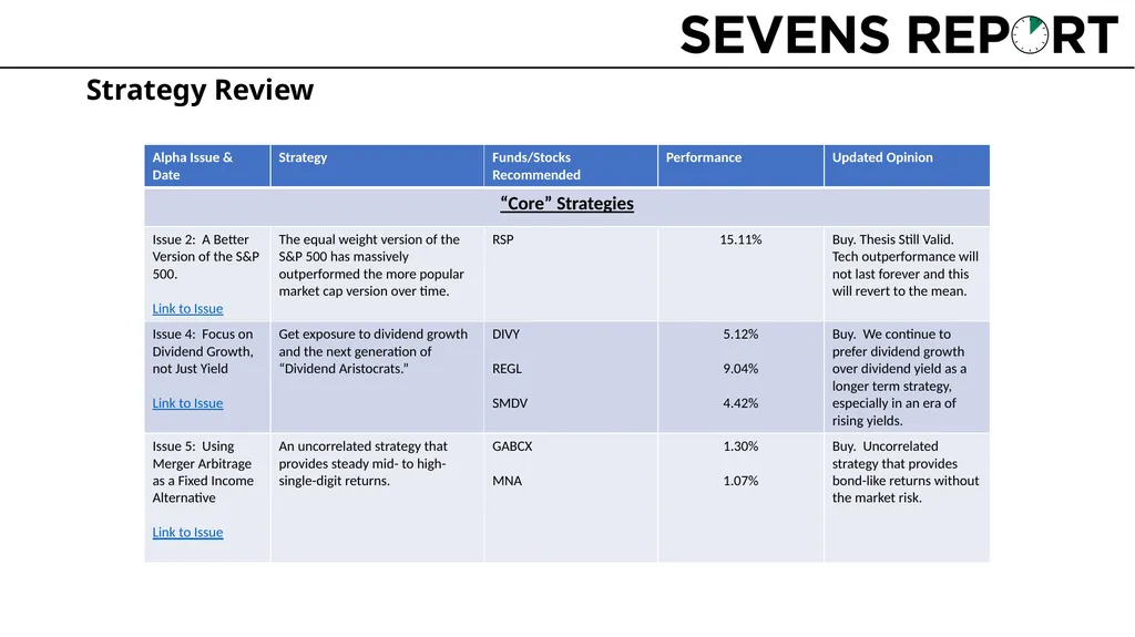 Webinar #26: Strategy Update & Portfolio Review - slide 4 of 9
