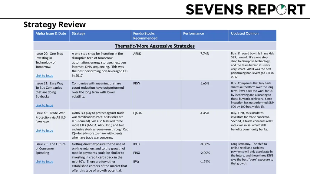 Webinar #26: Strategy Update & Portfolio Review - slide 5 of 9