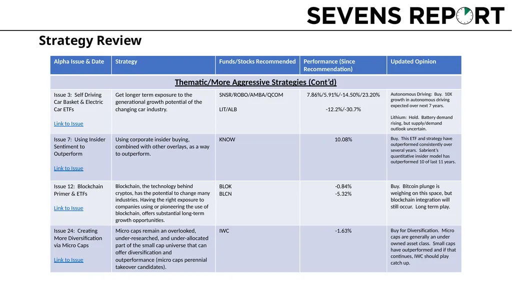 Webinar #26: Strategy Update & Portfolio Review - slide 6 of 9