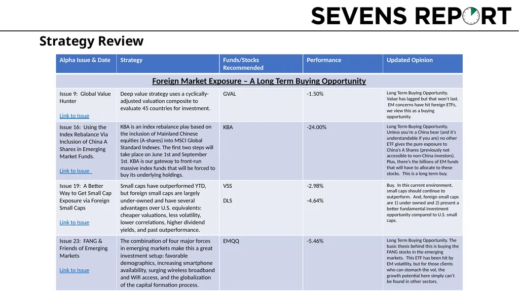 Webinar #26: Strategy Update & Portfolio Review - slide 7 of 9