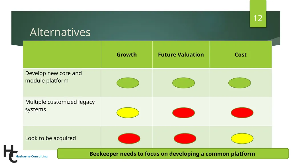 Beekeeper: Building a global resilient hive - slide 12 of 50