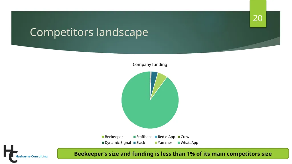 Beekeeper: Building a global resilient hive - slide 20 of 50