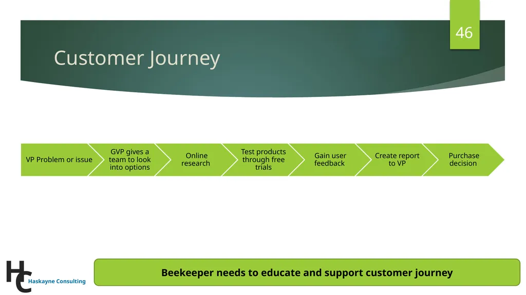 Beekeeper: Building a global resilient hive - slide 46 of 50