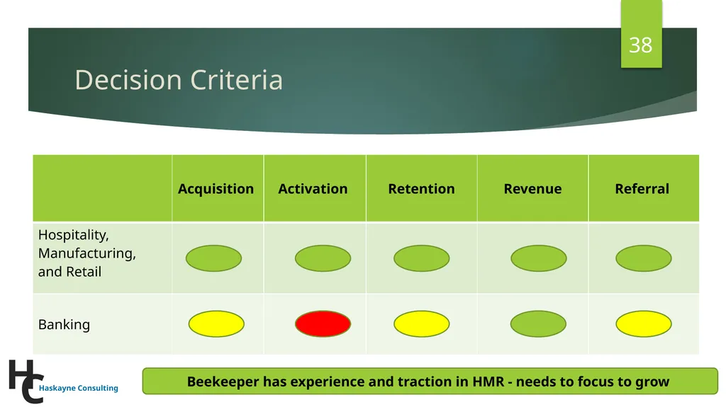 Beekeeper: Building a global resilient hive - slide 38 of 50