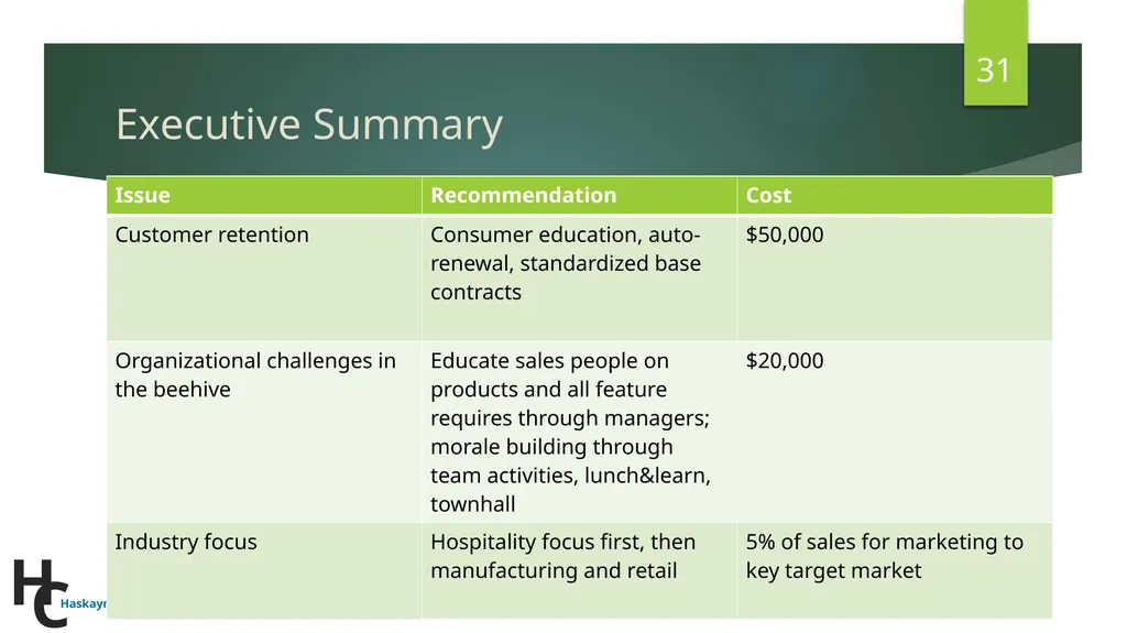 Beekeeper: Building a global resilient hive - slide 31 of 50