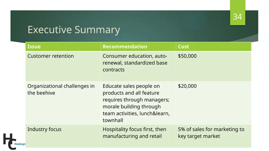 Beekeeper: Building a global resilient hive - slide 34 of 50
