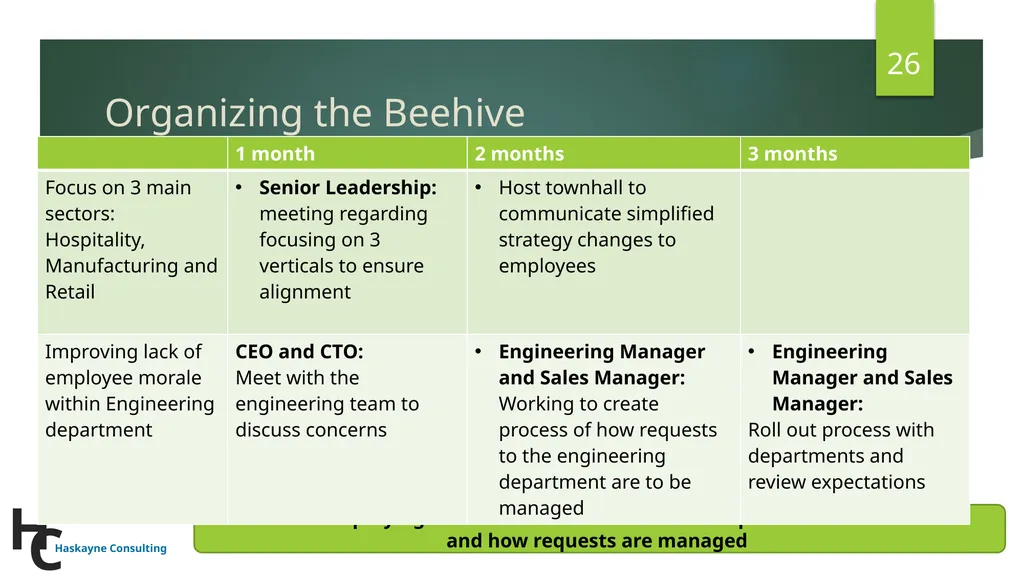 Beekeeper: Building a global resilient hive - slide 26 of 50