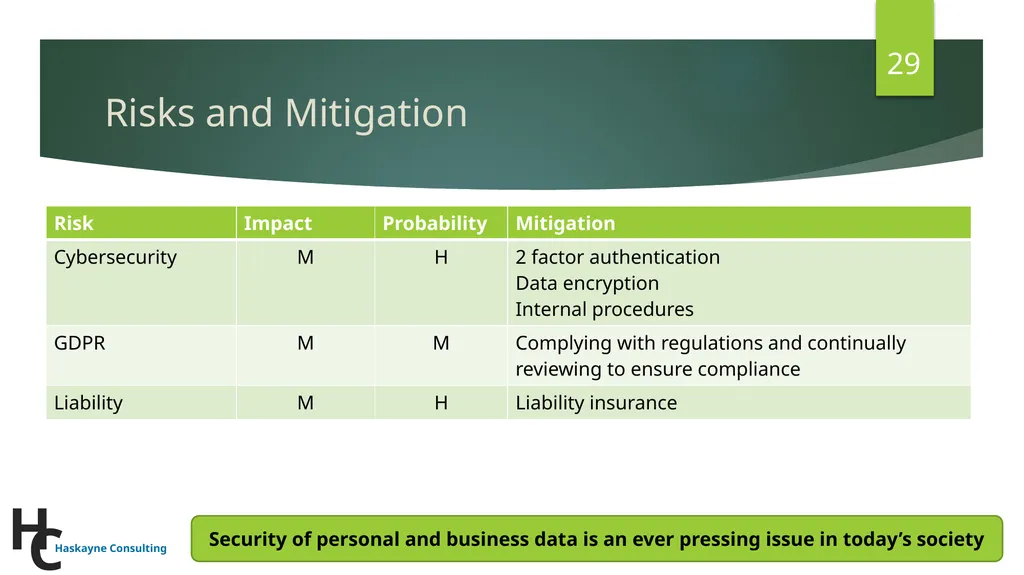 Beekeeper: Building a global resilient hive - slide 29 of 50