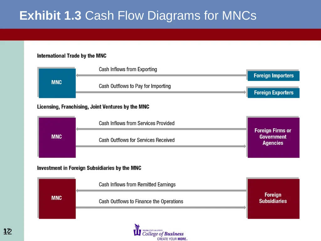 FIN 440: International Finance Larry Schrenk, - slide 12 of 12