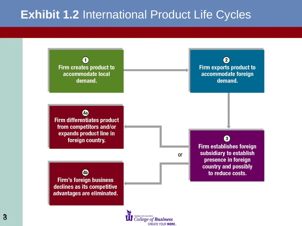 FIN 440: International Finance Larry Schrenk, - slide 3 of 12