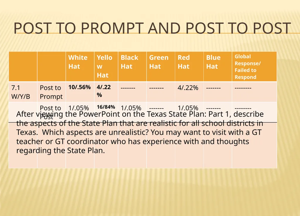 Texas a&m university-commerce Commerce, texas A - slide 34 of 54