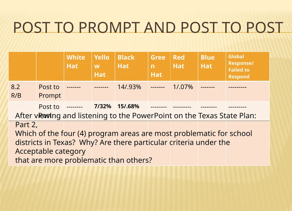 Texas a&m university-commerce Commerce, texas A - slide 40 of 54