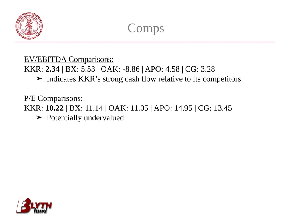 Financials Coverage Group Tommy Fan Bill Kwai - slide 12 of 22