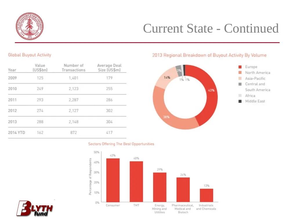 Financials Coverage Group Tommy Fan Bill Kwai - slide 6 of 22
