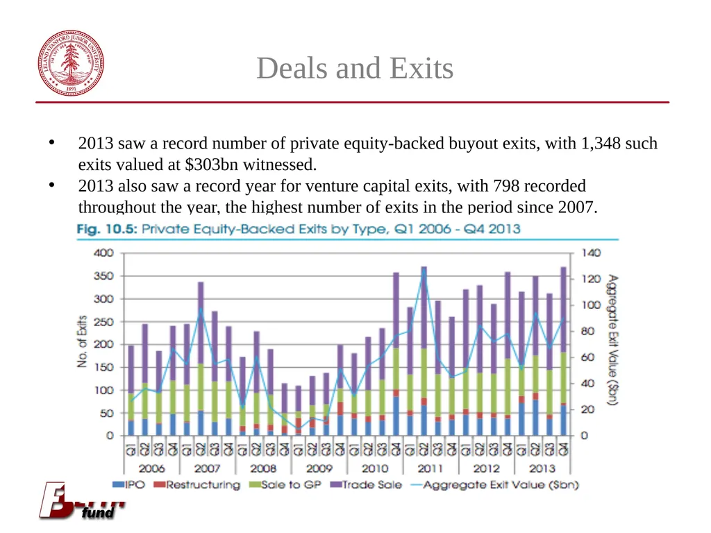 Financials Coverage Group Tommy Fan Bill Kwai - slide 7 of 22
