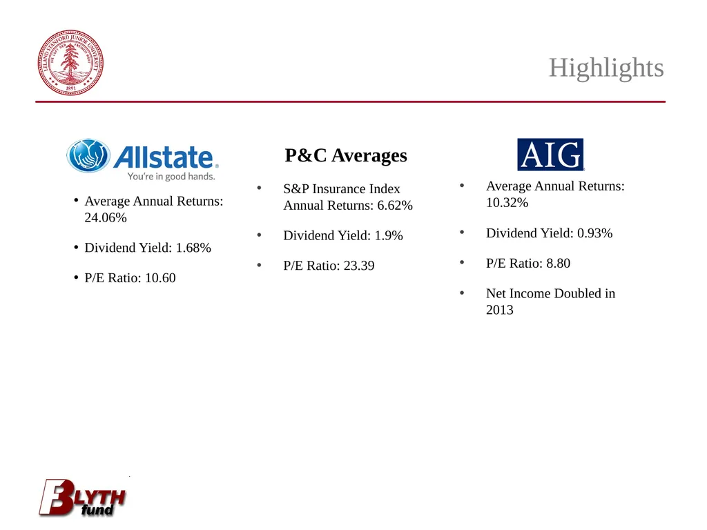 Financials Coverage Group Tommy Fan Bill Kwai - slide 21 of 22