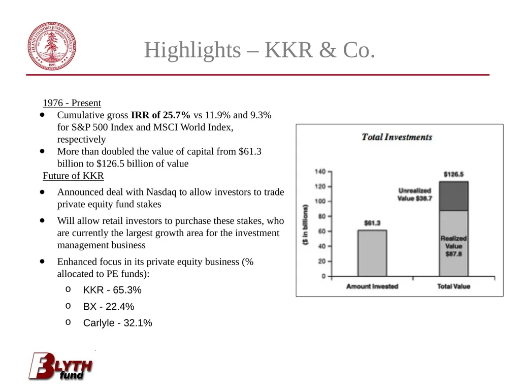 Financials Coverage Group Tommy Fan Bill Kwai - slide 11 of 22