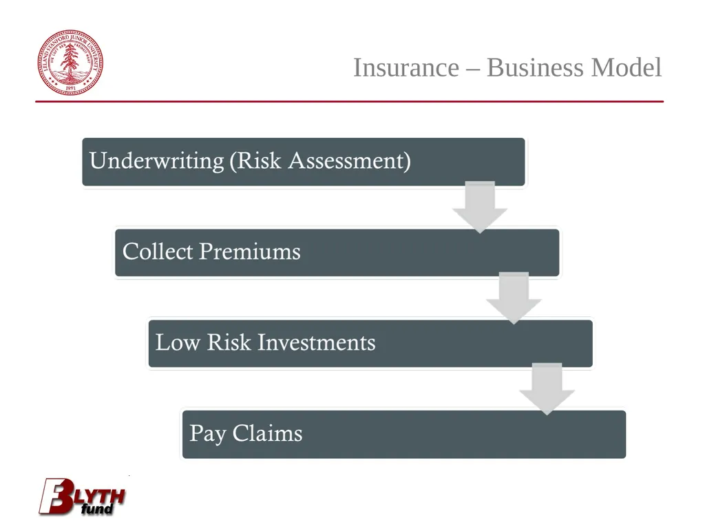 Financials Coverage Group Tommy Fan Bill Kwai - slide 19 of 22