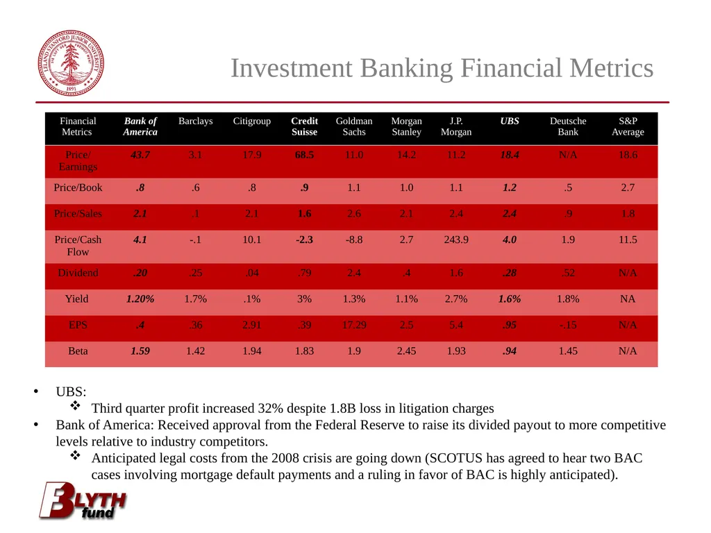 Financials Coverage Group Tommy Fan Bill Kwai - slide 15 of 22