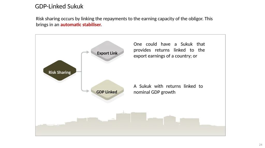 Using Innovative Sukuk Structures to finance - slide 24 of 33
