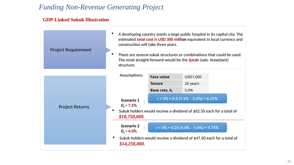 Using Innovative Sukuk Structures to finance - slide 26 of 33
