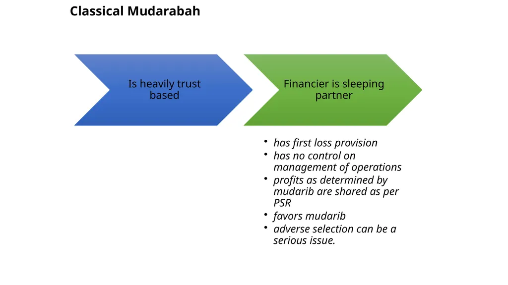 Using Innovative Sukuk Structures to finance - slide 13 of 33