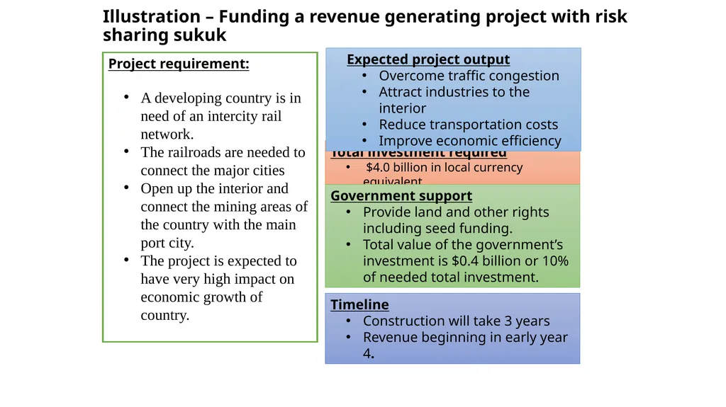 Using Innovative Sukuk Structures to finance - slide 17 of 33