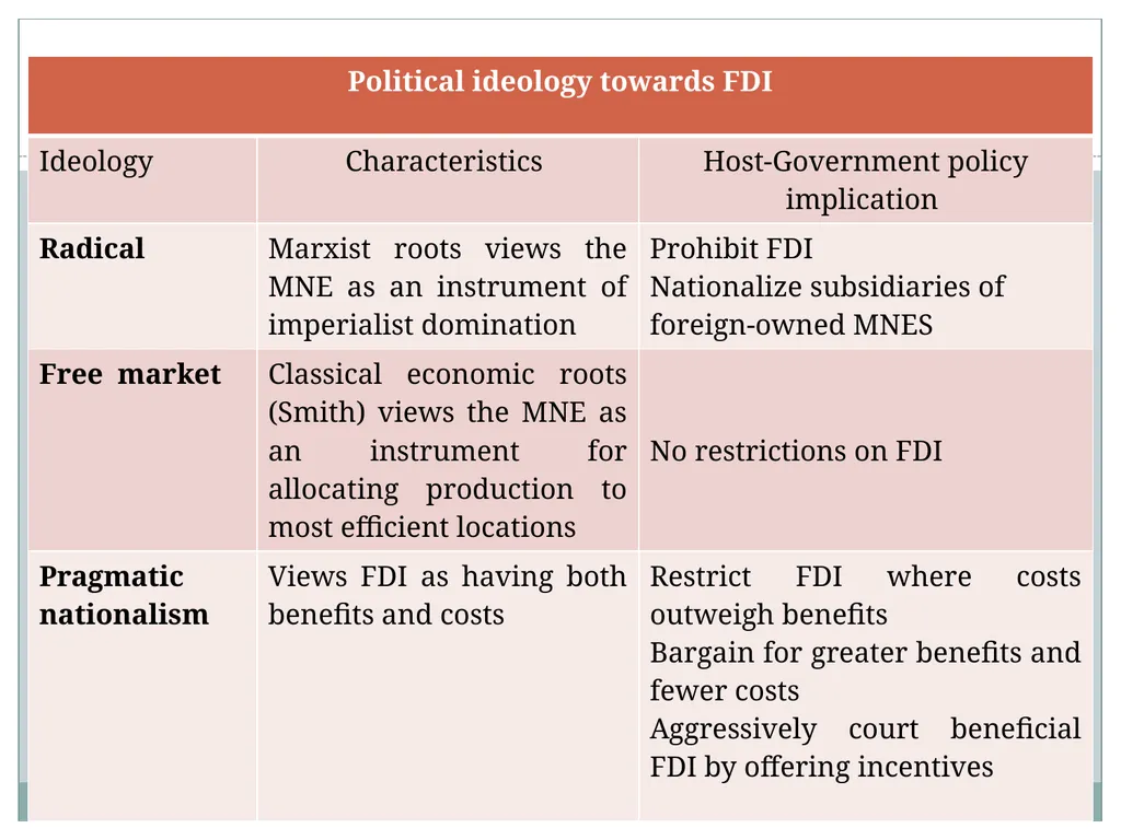 Chapter 6: aid, debt, FDI, and economic - slide 26 of 31