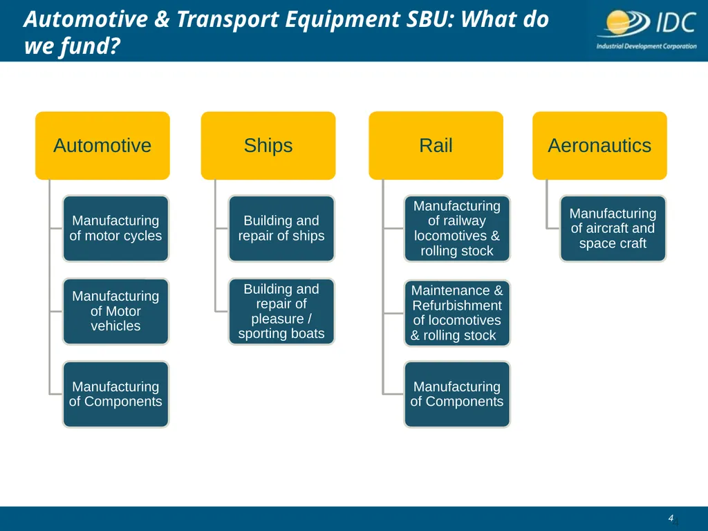 Industrial Development Corporation Automotive & - slide 4 of 23