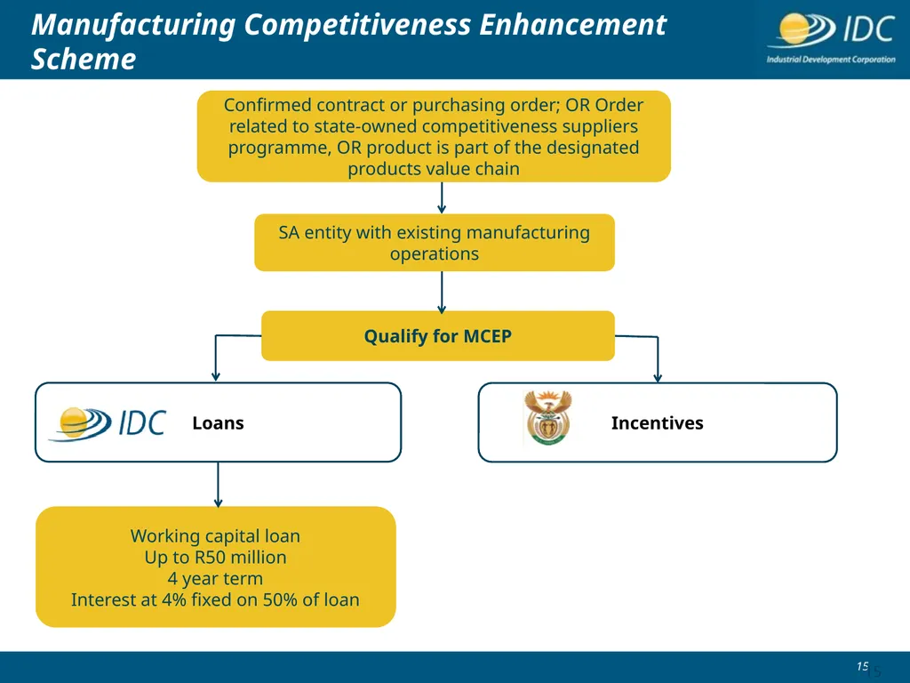 Industrial Development Corporation Automotive & - slide 15 of 23